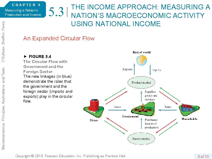 Macroeconomics: Principles, Applications, and Tools O’Sullivan, Sheffrin, Perez 6/e. CHAPTER 5 Measuring a Nation’s