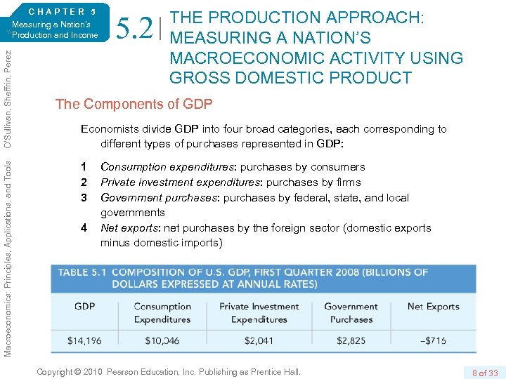Macroeconomics: Principles, Applications, and Tools O’Sullivan, Sheffrin, Perez 6/e. CHAPTER 5 Measuring a Nation’s