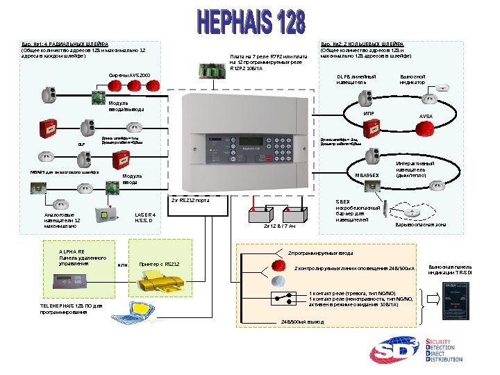 Вар. № 1: 4 РАДИАЛЬНЫХ ШЛЕЙФА (Общее количество адресов 128 и максимально 32 адреса