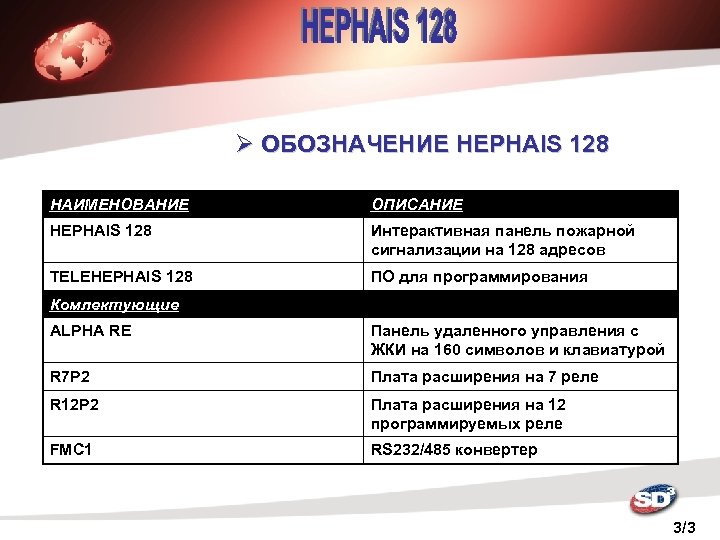 Ø ОБОЗНАЧЕНИЕ HEPHAIS 128 НАИМЕНОВАНИЕ ОПИСАНИЕ HEPHAIS 128 Интерактивная панель пожарной сигнализации на 128