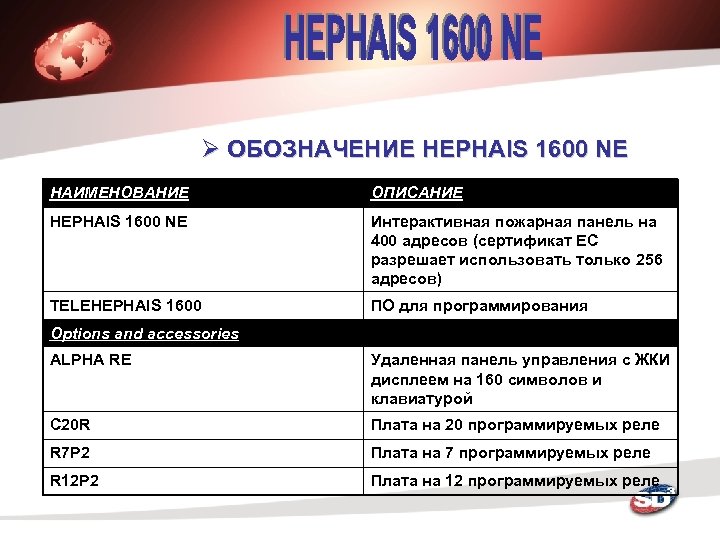 Ø ОБОЗНАЧЕНИЕ HEPHAIS 1600 NE НАИМЕНОВАНИЕ ОПИСАНИЕ HEPHAIS 1600 NE Интерактивная пожарная панель на