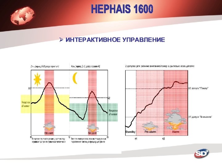 Ø ИНТЕРАКТИВНОЕ УПРАВЛЕНИЕ 