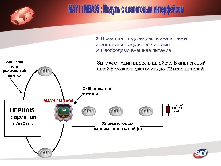 Ø Позволяет подсоединять аналоговые извещатели к адресной системе Ø Необходимо внешнее питание Кольцевой или