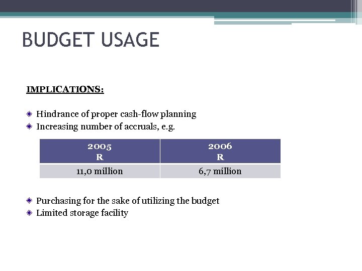 BUDGET USAGE IMPLICATIONS: Hindrance of proper cash-flow planning Increasing number of accruals, e. g.