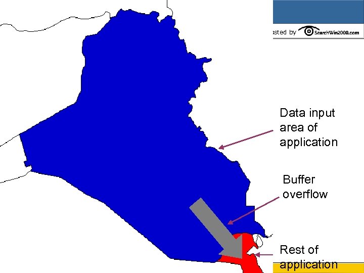 Hosted by Data input area of application Buffer overflow Rest of application 