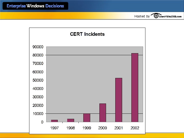 Hosted by Challenge: Security 