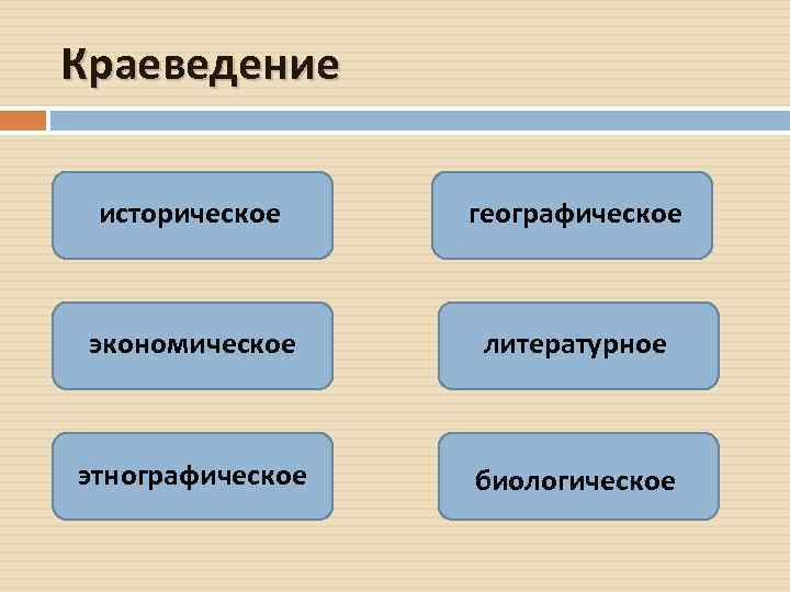 Краеведение историческое географическое экономическое литературное этнографическое биологическое 