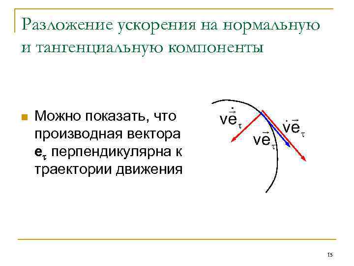 Разложение ускорения на нормальную и тангенциальную компоненты n Можно показать, что производная вектора e