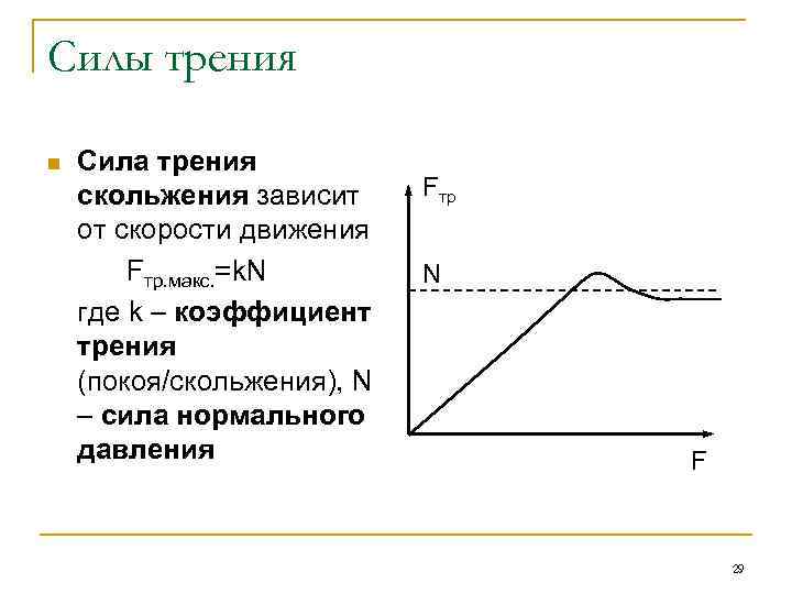 Зависимость силы трения скольжения от нормального давления. График зависимости силы трения от коэффициента трения. Зависимость силы трения скольжения от скорости график зависимости.