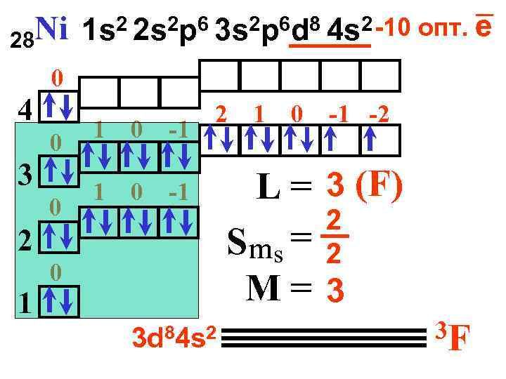 Ni 1 s 2 2 s 2 p 6 3 s 2 p 6