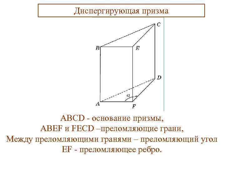 Диспергирующая призма ABCD - основание призмы, ABEF и FECD –преломляющие грани, Между преломляющими гранями