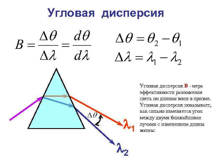 Угловая дисперсия 1 2 Угловая дисперсия B - мера эффективности разложения света по длинам