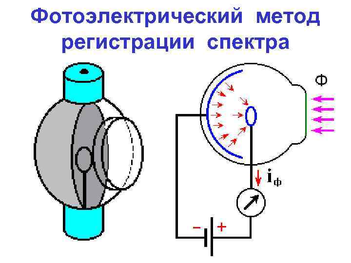 Фотоэлектрический метод регистрации спектра 