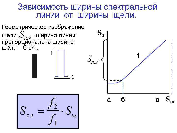 Зависимость ширины. Спектральная ширина щели. Ширина спектральной линии формула. Угловая ширина спектральной линии. Ширина щели спектрофотометра это.