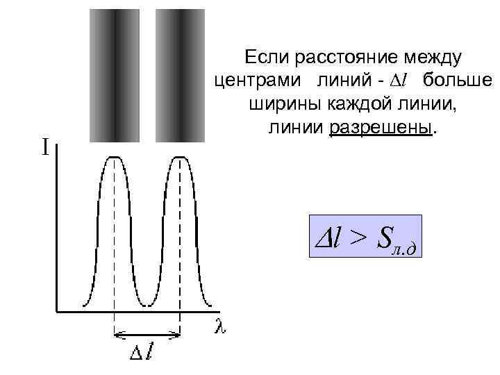 Если расстояние между центрами линий - l больше ширины каждой линии, линии разрешены. l