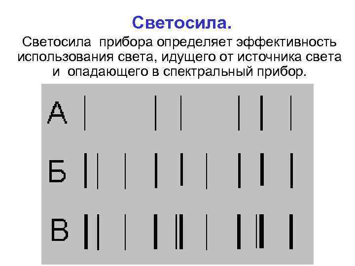 Светосила прибора определяет эффективность использования света, идущего от источника света и опадающего в спектральный