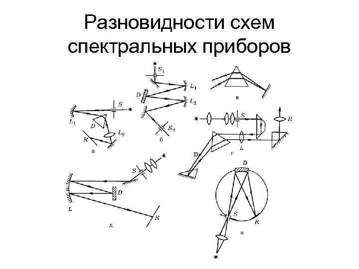 Разновидности схем спектральных приборов 