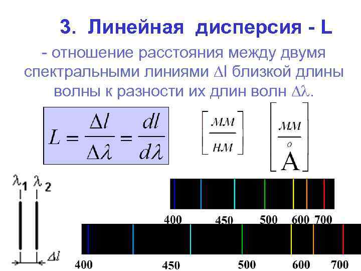 Определите длину волны спектральной линии