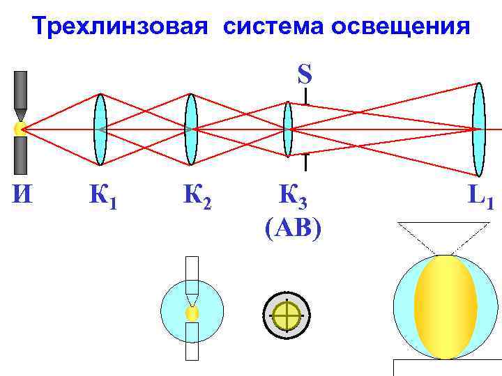 На рисунке 36 представлена схема устройства спектрографа с помощью какого элемента спектрографа