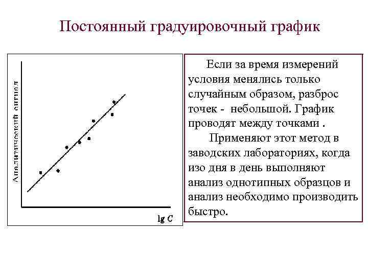 Постоянный градуировочный график Если за время измерений условия менялись только случайным образом, разброс точек