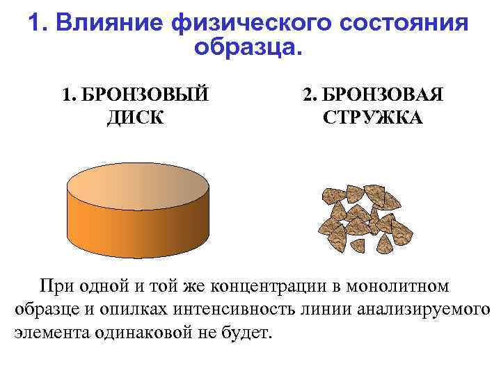 1. Влияние физического состояния образца. 1. БРОНЗОВЫЙ ДИСК 2. БРОНЗОВАЯ СТРУЖКА Пpи одной и