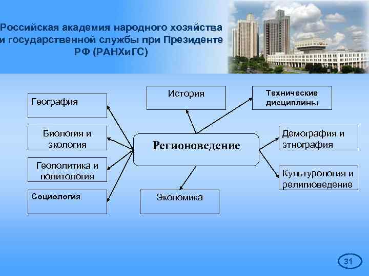 Проект по регионоведению 8 класс