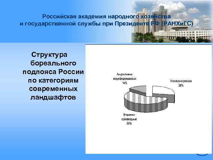 Российская академия народного хозяйства и государственной службы при Президенте РФ (РАНХи. ГС) Структура бореального