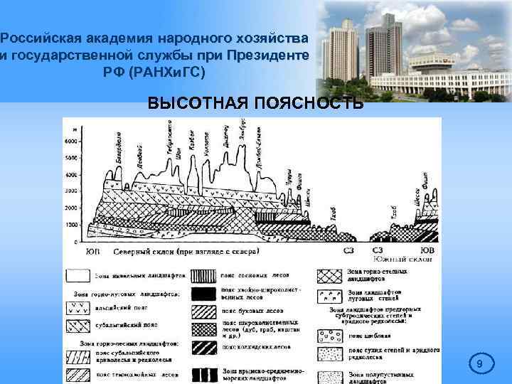 Российская академия народного хозяйства и государственной службы при Президенте РФ (РАНХи. ГС) ВЫСОТНАЯ ПОЯСНОСТЬ