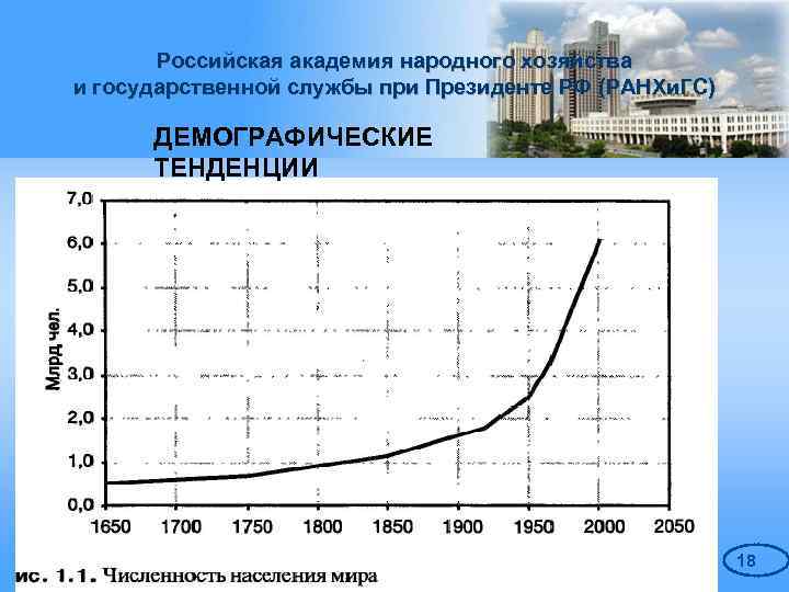 Российская академия народного хозяйства и государственной службы при Президенте РФ (РАНХи. ГС) ДЕМОГРАФИЧЕСКИЕ ТЕНДЕНЦИИ