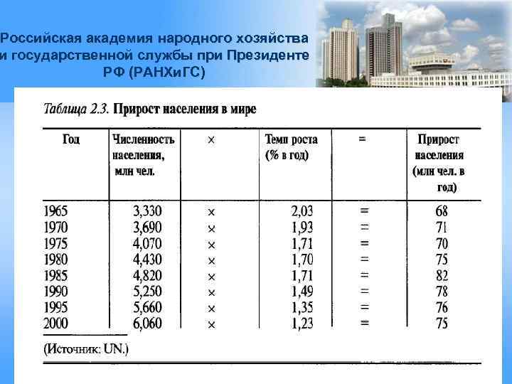 Российская академия народного хозяйства и государственной службы при Президенте РФ (РАНХи. ГС) 2 0
