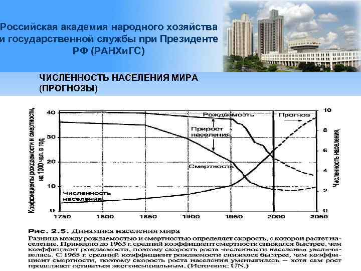Российская академия народного хозяйства и государственной службы при Президенте РФ (РАНХи. ГС) ЧИСЛЕННОСТЬ НАСЕЛЕНИЯ