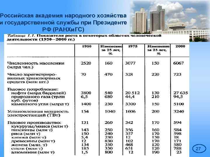 Российская академия народного хозяйства и государственной службы при Президенте РФ (РАНХи. ГС) 27 