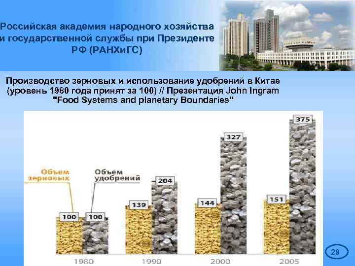 Российская академия народного хозяйства и государственной службы при Президенте РФ (РАНХи. ГС) Производство зерновых