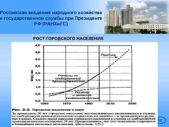 Российская академия народного хозяйства и государственной службы при Президенте РФ (РАНХи. ГС) РОСТ ГОРОДСКОГО