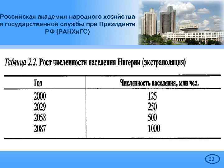 Российская академия народного хозяйства и государственной службы при Президенте РФ (РАНХи. ГС) РОСТ ГОРОДСКОГО