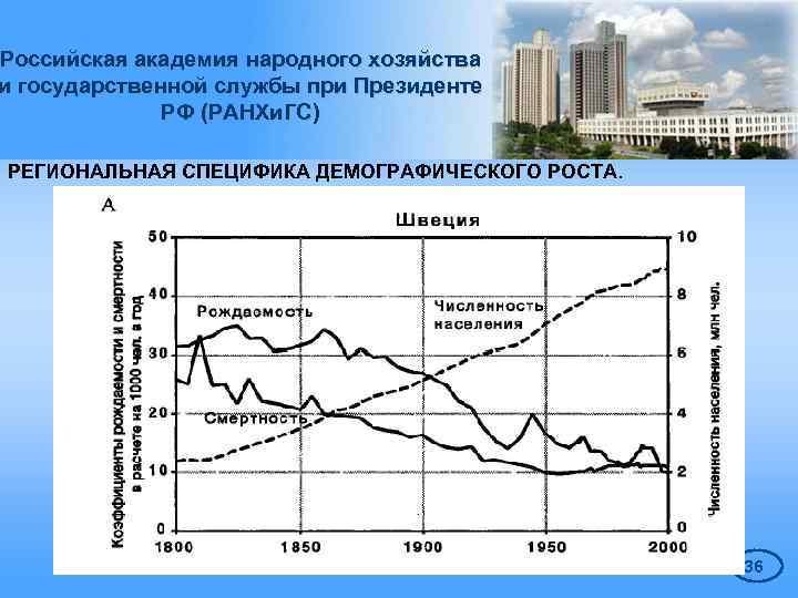 Российская академия народного хозяйства и государственной службы при Президенте РФ (РАНХи. ГС) РЕГИОНАЛЬНАЯ СПЕЦИФИКА