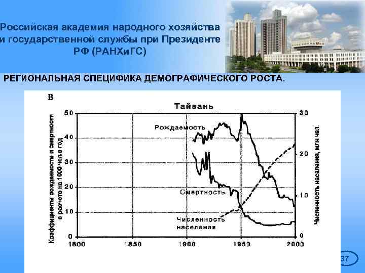 Российская академия народного хозяйства и государственной службы при Президенте РФ (РАНХи. ГС) РЕГИОНАЛЬНАЯ СПЕЦИФИКА