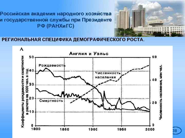 Российская академия народного хозяйства и государственной службы при Президенте РФ (РАНХи. ГС) РЕГИОНАЛЬНАЯ СПЕЦИФИКА