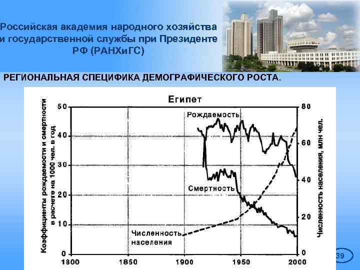 Российская академия народного хозяйства и государственной службы при Президенте РФ (РАНХи. ГС) РЕГИОНАЛЬНАЯ СПЕЦИФИКА