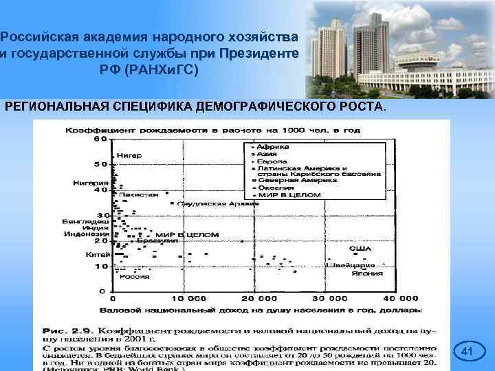 Российская академия народного хозяйства и государственной службы при Президенте РФ (РАНХи. ГС) РЕГИОНАЛЬНАЯ СПЕЦИФИКА