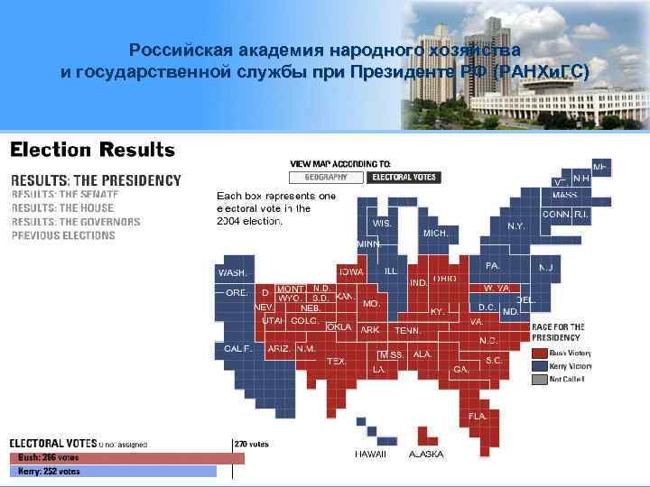 Российская академия народного хозяйства и государственной службы при Президенте РФ (РАНХи. ГС) 21 