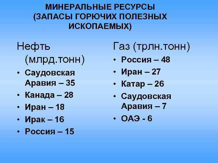МИНЕРАЛЬНЫЕ РЕСУРСЫ (ЗАПАСЫ ГОРЮЧИХ ПОЛЕЗНЫХ ИСКОПАЕМЫХ) Нефть (млрд. тонн) • Саудовская Аравия – 35