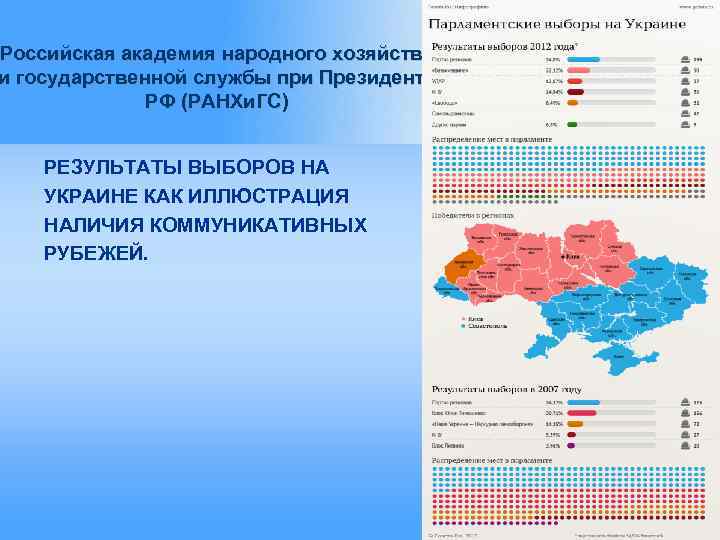 Российская академия народного хозяйства и государственной службы при Президенте РФ (РАНХи. ГС) РЕЗУЛЬТАТЫ ВЫБОРОВ