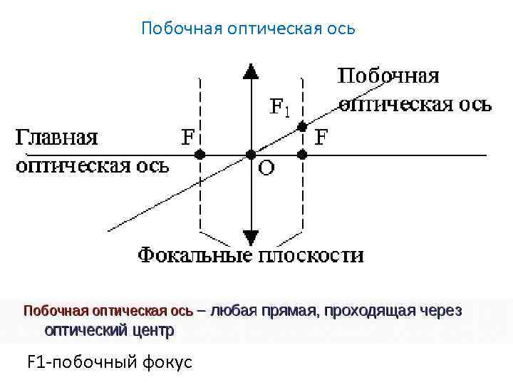 Что значит мнимое и действительное изображение