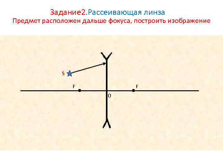 На рисунке показано положение линзы