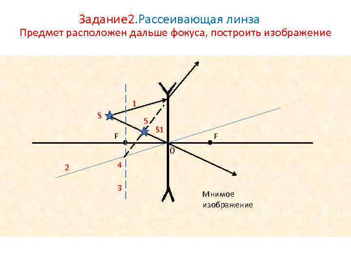 Как на рисунке обозначена оптическая ось