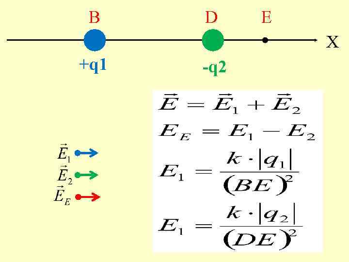 B D E X +q 1 -q 2 