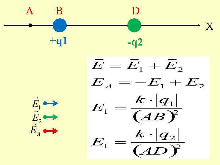 А B D X +q 1 -q 2 