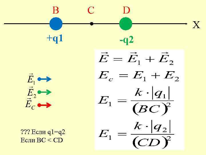 B C D X +q 1 ? ? ? Если q 1=q 2 Если