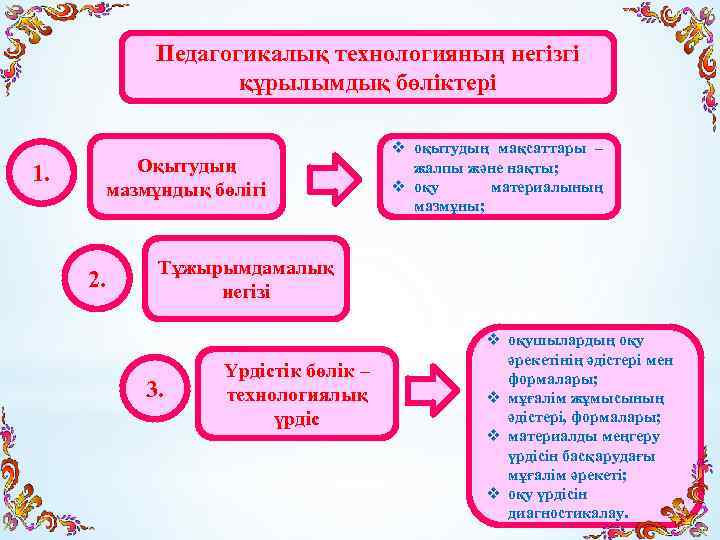 Қазіргі заманғы технологиялар презентация